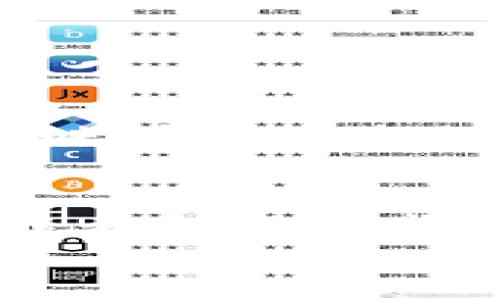 
了解钱包TP与TRON：加密货币世界中的绝佳搭档

关键词
钱包, TP, TRON, 加密货币

一、钱包TP的基本概念
在加密货币的海洋中，各种数字资产层出不穷，而如何安全、高效地存储和管理这些资产便成为了每个投资者的首要任务。钱包TP正是其中一个备受关注的选择。简单来说，钱包TP是一种数字钱包，它专门用来存储基于TRON（波场）的数字货币。TRON是一个去中心化的区块链平台，旨在为全球的娱乐内容创作者提供一个自由、透明且安全的分享环境。钱包TP为这些内容创作者和投资者提供了一个方便的解决方案，以便轻松管理他们的TRON资产。

二、为什么选择钱包TP？
如同选择一款手机或一辆车，选择钱包也有其独特的标准。钱包TP的特色在于它的安全性、易用性和对TRON生态系统的支持。首先，安全性是每个用户最关心的问题。钱包TP采用了多重加密技术，确保用户的资产不易被盗取和攻击。此外，钱包内置的私钥管理系统让用户对自己的资产拥有绝对的控制权。其次，易用性也是其一大卖点。无论你是一个资深的区块链达人还是刚刚入门的新手，钱包TP的界面设计都十分友好，用户可以快速上手。

三、TRON生态系统的魅力
在深入了解钱包TP之前，有必要对TRON的生态系统有一个全面的认识。TRON的目标是通过去中心化技术，对全球的数字内容进行一个全新的构建。TRON的核心理念是“去中心化的互联网”，这意味着内容创作者可以直接与消费者进行互动，而不需要中介。这种模式不仅可以提高创作者的收益，还能让用户享受到更丰富、更多样化的内容。

四、钱包TP如何支持TRON用户？
钱包TP在TRON生态系统中的作用主要体现在几个方面。首先，它为用户提供了一个安全的空间来存储TRON交易的代币，确保资产安全。其次，钱包TP支持TRON网络上的多种功能，例如参与DApp（去中心化应用）和智能合约等，这为用户提供了更多的选择和机会。此外，钱包TP的即时交易功能让用户可以快速完成各种交易，无需担心网络拥堵带来的延迟问题。

五、使用钱包TP的注意事项
在享受钱包TP带来的便利时，也不容忽视一些使用中的注意事项。首先，用户一定要妥善保管自己的私钥，这是保证资产安全的关键。尽量避免在公共场合使用钱包TP，以防信息泄露。其次，定期更新钱包TP，维护软件的最新版本，以确保利用最新的安全补丁来保护您的资产。最后，了解钱包TP的交易费用，所有交易往往都需要支付一定的手续费，因此提前了解这一点能够避免不必要的麻烦。

六、如何下载和设置钱包TP？
下载和设置钱包TP的流程相对简单，以下是具体的步骤：首先，访问钱包TP的官方网站，根据操作系统选择合适的版本进行下载。安装过程一般比较直观，只需按照提示进行点击即可。安装完成后，打开钱包TP，用户可以选择创建新钱包或导入已有钱包。如果是新账户，记得保存备份信息，以便未来找回。设置完成后，用户就可以充实钱包，开始体验TRON带来的乐趣了。

七、钱包TP使用中的常见问题
在日常使用中，用户可能会遇到一些问题，例如：如何找回丢失的私钥？如何处理未确认的交易？这些问题的解决方案通常涉及到进一步的安全防范和技术支持。因此，了解钱包TP的帮助中心和技术支持渠道显得尤为重要。

八、总结和未来展望
钱包TP是连接用户与TRON生态系统的桥梁，通过它，用户不仅能够安全地管理自己的数字资产，还能参与到去中心化的数字内容网络中。随着区块链技术的发展和应用的普及，钱包TP和TRON将继续发挥重要的作用，迎接一个崭新的数字经济时代。

相关问题讨论

问题一：钱包TP与其他钱包的对比
在市场上，除了钱包TP外，还有许多其他的加密货币钱包如MetaMask、Trust Wallet等。这些钱包都有各自的特色，但钱包TP针对TRON用户的特性，提供了更贴近用户需求的服务。例如，钱包TP支持TRC20协议的代币，这意味着用户的选择更加丰富。此外，钱包TP的用户社区活跃，用户可以通过社区获得更多的技巧和资源，而这也是其他钱包所未必能提供的。相比之下，MetaMask虽然在以太坊链上有着卓越的表现，但对于TRON用户来说，就显得不够友好。

问题二：TRON未来的发展趋势
作为一个相对年轻的区块链平台，TRON仍在不断发展中。未来的发展趋势可能会包括更广泛的商业合作和与主流企业的整合。随着去中心化金融（DeFi）和非同质化代币（NFT）的兴起，TRON将继续推进技术创新，为内容创作者和消费者提供更多的机会。此外，TRON还在积极寻求与全球各地的开发者合作，以拓展其生态系统的边界。一旦这些趋势实现，TRON与钱包TP的搭配将会为用户带来更丰富的体验和更大的价值。

总之，钱包TP与TRON的结合让每个用户在加密货币的世界中都能够更轻松地导航，享受数字资产带来的新时代便利与乐趣。