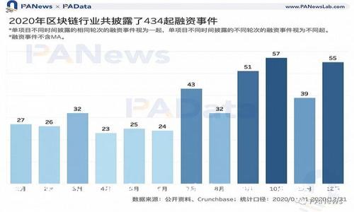 TP钱包USDT被盗:如何快速处理及预防措施