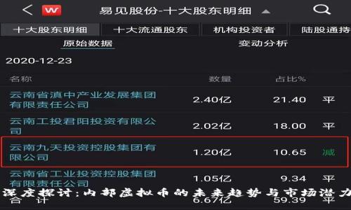 深度探讨:内部虚拟币的未来趋势与市场潜力