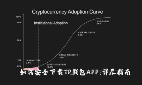 如何安全下载TP钱包APP:详尽指南