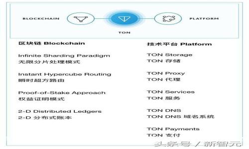 TP钱包最新版本:轻松掌握加密资产管理的新体验