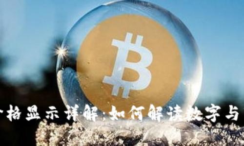 TP钱包价格显示详解:如何解读数字与市场波动