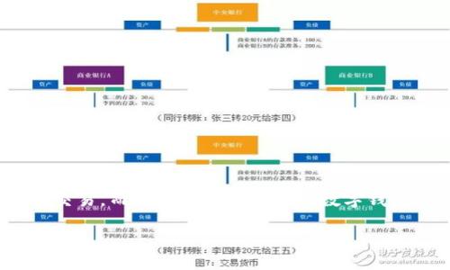 思考一个且的
在现代数字经济中,越来越多人开始使用数字钱包来管理他们的资产和进行交易。而当我们在使用这些数字钱包时,难免会遇到一些问题,比如如何联系客服。在这种背景下,一个的将会是:
tp钱包客服热线:快速解决您的数字资产疑惑