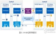 安全便捷的TP钱包最新版下