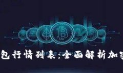 2023年最新TP钱包行情列表
