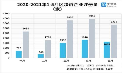 TP钱包的国际使用指南:畅游全球的加密货币钱包