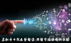   虚拟币日线走势解读：理
