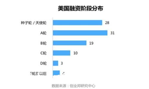 探索蜂鸟币:下一代虚拟货币的革命性变革