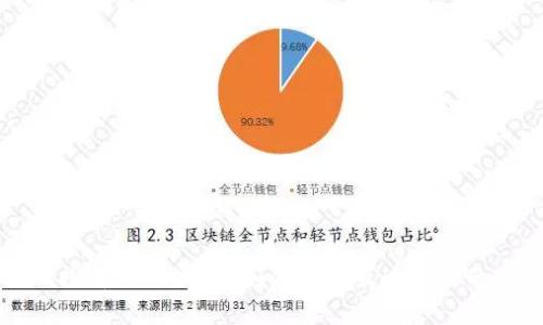 深入探讨TP Store:如何选择最适合你的商品