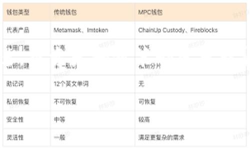 买卖虚拟币构成什么罪？探讨法律边界

虚拟币，或称数字货币，近年来因其高投资回报和技术创新而备受关注。但与此同时，买卖虚拟币的合法性和监管问题也逐渐浮出水面，构成了不少法律争议。这使得很多人产生了疑问：买卖虚拟币究竟构成什么罪？在这一篇文章中，我们将深入探讨这个问题，以及相关的法律法规，以帮助读者更好理解虚拟币的法律环境。

虚拟币的定义与发展

在讨论买卖虚拟币的法律问题之前，我们首先要明确虚拟币的定义。虚拟币是一种以数字化方式存在的货币，通常基于区块链技术。随着比特币的出现，虚拟币逐渐从小众投资转变为大众关注的焦点。现在，市面上已有数千种虚拟币，每一种都有其独特的功能和价值。

法律界定与监管现状

在不同国家和地区，虚拟币的法律地位和监管政策各异。有的国家对此持开放态度，鼓励创新和投资；而另一些地方则对其采取严格的限制和禁止措施。比如，中国在2017年颁布了一系列针对虚拟币的禁令，明确禁止ICO（首次代币发行）和交易所。然而，在一些国家，如美国和日本，虚拟币却被视为合法资产，并受到金融监管机构的监管。

买卖虚拟币可能涉及的犯罪

虽然在某些国家或地区买卖虚拟币是合法的，但如果不依循相关法规，可能会构成多种罪名。主要包括：

ul
    li洗钱罪：虚拟币因其匿名性和去中心化的特点，容易被用于洗钱活动。若非法资金通过虚拟币进行交易，将可能面临洗钱指控。/li
    li诈骗罪：在虚拟币交易中，存在不少投资骗局，尤其是通过伪装成合法项目的ICO。若受到诈骗，受害者可对诈骗者提起诉讼。/li
    li非法经营罪：在没有取得相关营业执照的情况下进行虚拟币交易，可能会被认定为非法经营。/li
    li内幕交易罪：如在未公开的信息基础上进行虚拟币交易，可能受到内幕交易的指控。/li
/ul

如何合法参与虚拟币交易？

想要参与虚拟币交易而不触犯法律，投资者需特别注意以下几个方面：

ul
    li了解当地法律：在开始投资前，认真了解所在地区关于虚拟币的法律法规。确保你的投资行为是合法的。/li
    li选择正规的交易平台：在进行虚拟币交易时，要选择信誉良好的交易所，并确保其符合当地的监管要求。/li
    li保持透明：进行交易时，保持所有交易记录的透明化，确保资金的来源和去向合法合规。/li
    li警惕风险：虚拟币市场波动剧烈，投资者应保持警惕，识别潜在的投资风险，以及防范诈骗和洗钱活动。/li
/ul

相关问题探讨

了解买卖虚拟币的法律问题后，我们还可以关注以下两个相关问题：

1. 虚拟币投资者应如何保障自己的权益？

随着虚拟币市场的火热，投资者的权益保障显得尤为重要。首先，投资者应主动学习相关法律法规，了解自己的权利和责任。其次，在选择投资项目时，可以通过查阅项目的白皮书、审计报告等信息，确保其合法性和透明度。此外，投资者还可以关注是否有第三方机构提供的保障服务，如律师咨询或合规审核。最重要的是，在发现自己的权益受到侵犯时，及时采取法律手段进行维权，如诉讼或举报，从而维护自身的合法权益。

2. 数字货币的发展趋势与未来展望

虚拟币行业尚在不断演变中，未来的发展趋势非常值得关注。一方面，随着技术的进步，区块链应用已逐渐拓展至金融、物联网、供应链等多个领域，虚拟币可能会在这些领域中扮演重要角色。另一方面，许多国家与机构逐渐认识到虚拟币的潜力，正在考虑对其进行合理的监管。例如，央行数字货币的推出，正在为数字货币的发展提供新的机遇与挑战。尽管市场风险依旧，但一旦规范化，虚拟币有望实现更广泛的应用，加之合规投资者的增加，将为整个行业的健康发展注入新动力。

总结

买卖虚拟币的法律问题复杂多变，深入理解相关法律法规对于投资者而言至关重要。在合法合规的前提下，合理投资，保持透明度，同时维权意识强烈，将是保障自身权益的最佳策略。随着技术的发展，虚拟币市场将继续向前推进，投资者和政策制定者之间的互动也会更加密切。在这样一个火热而富有挑战的市场里，希望每位参与者都能做出明智的决策，避免法律风险，并在这一趋势中寻找到属于自己的机遇与可能。

买卖虚拟币可能构成什么罪？全面解析法律风险