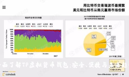 全面了解TP虚拟货币钱包:安全、便捷与未来趋势
