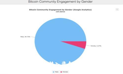 如何轻松在TP钱包里转入资金:简单实用的操作指南