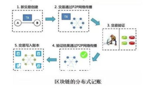 如何保护你的虚拟币安全,避免损失超百万
