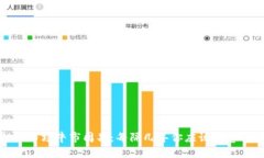 虚拟币市场牛市周期：每
