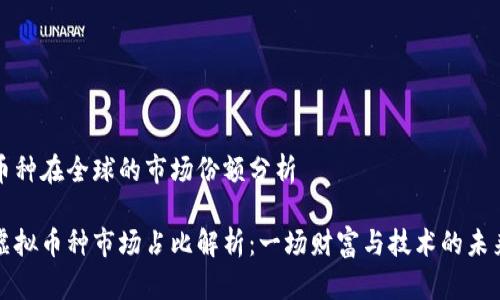 虚拟币种在全球的市场份额分析
全球虚拟币种市场占比解析:一场财富与技术的未来大战
