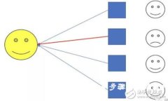 如何轻松导入TP子钱包：简