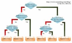 揭开天天领币的神秘面纱