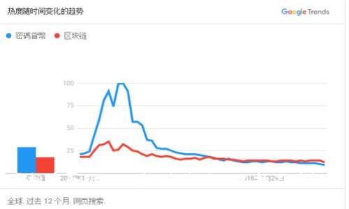 虚拟币合约的风险:我为什么选择不再投资