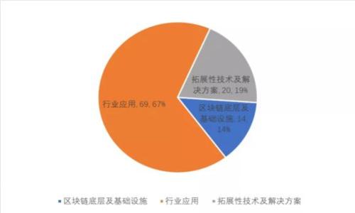 2018年虚拟币市场深度解析：最新趋势与投资机会