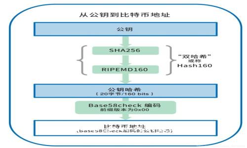 MW虚拟币:新时代的数字财富
    MW虚拟币:开启数字资产的新篇章