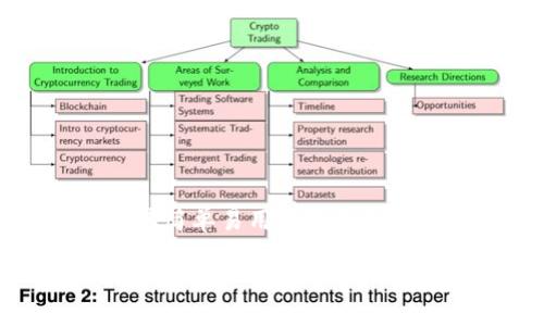 TP钱包连接指南
随着区块链技术和加密货币的迅速发展,数字钱包已成为投资者和用户管理其数字资产的必要工具之一。在众多数字钱包中,TP钱包因其简单易用的界面和强大的功能而备受欢迎。那么,如何连接TP钱包呢?本文将详细指导您如何将TP钱包与各种应用或账户连接,以便您轻松管理自己的资产。
轻松连接TP钱包,开启您的数字资产之旅