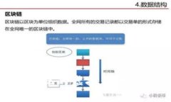 揭秘“屎币”：这个好玩