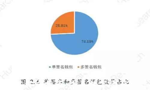 全面解析银河虚拟币:未来数字资产的潜力新星