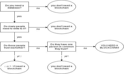 由于您的请求比较宽泛,我会给出一个示例框架和内容,以便于进行和用户吸引,同时保持语言的自然性和情感化细节。
畅游TPT官网:探索激动人心的创意与机遇