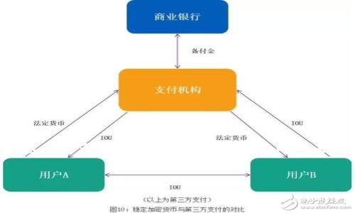 思考与关键词
在当今区块链和加密货币迅速发展的时代,TP钱包作为一种流行的加密货币钱包应用,吸引了越来越多的用户。然而,随之而来的也是各种骗局。为了帮助用户识别并避免这些常见的骗局,我将为您提供一个优质的和相关关键词。
揭露TP钱包:避开这些常见骗局的终极指南