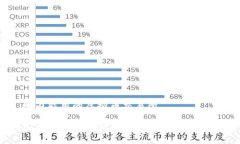 国内能用的虚拟币交易所