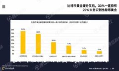 虚拟币热潮如何引发硬盘