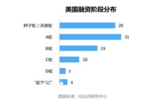 如何在虚拟币世界中尽情