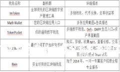 MTL虚拟币价格走势分析与