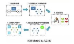 深入解读虚拟货币U：未来