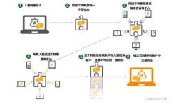   最安全的虚拟币钱包软件