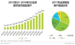 深入探索：以太坊虚拟币
