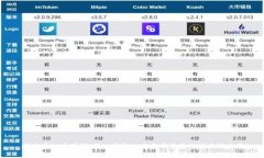 探索虚拟币源码：深入了