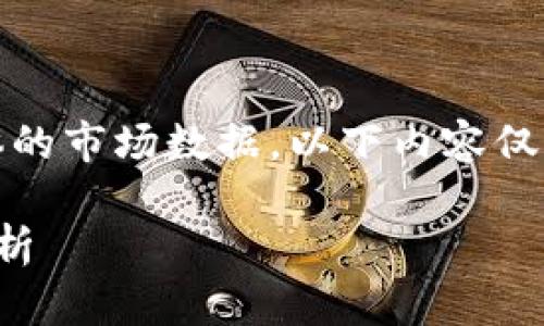 注意:由于我无法实时获取具体的市场数据,以下内容仅为一般性讨论与市场趋势分析。
全球虚拟币市场的动态价格分析