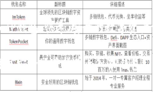 货币导入TP钱包:快速、安全的数字资产管理指南
如何高效且安全地将货币导入TP钱包?