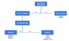 高安全性的TP冷钱包操作指南