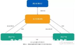 深入探讨虚拟币Org的潜力