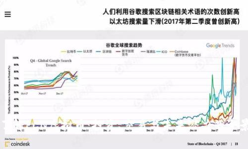 深入了解PCN虚拟币:投资、交易与未来潜力的全景解析