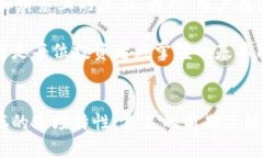 头部div class=＂＂深入探索