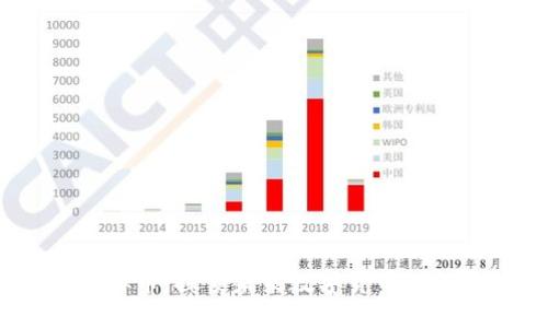 《LBX虚拟币:探索未来数字货币的投资机遇