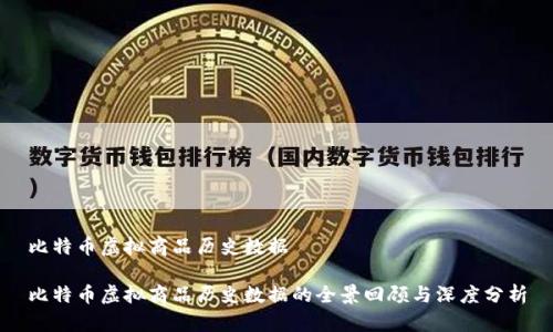 比特币虚拟商品历史数据

比特币虚拟商品历史数据的全景回顾与深度分析