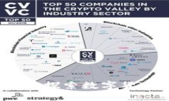 原代码虚拟币：探索数字