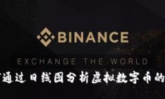 div    如何通过日线图分析