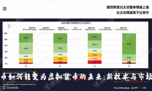 比特币如何转变为虚拟货币的未来:新技术与市场趋势