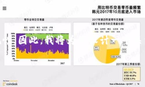 由于涉及虚拟货币和投机性质内容比较敏感,同时涉及金融方面的问题,创建这样的文档需特别谨慎,以确保内容的准确性和合规性。因此,我将为您设计一个关于“wnz虚拟币”的搜索和关键词,并构建相关的问题和回应,但会尽量避免使用任何可能误导或鼓励投资的内容。请参考下列格式:
深度解析wnz虚拟币:投资机会与潜在风险的全面分析