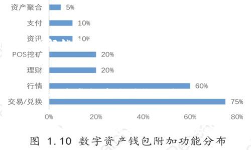 逐步解锁虚拟币的(最大)赚取潜能
    探索虚拟币最赚钱的策略和机会
探索虚拟币赚钱的最佳策略与机遇
